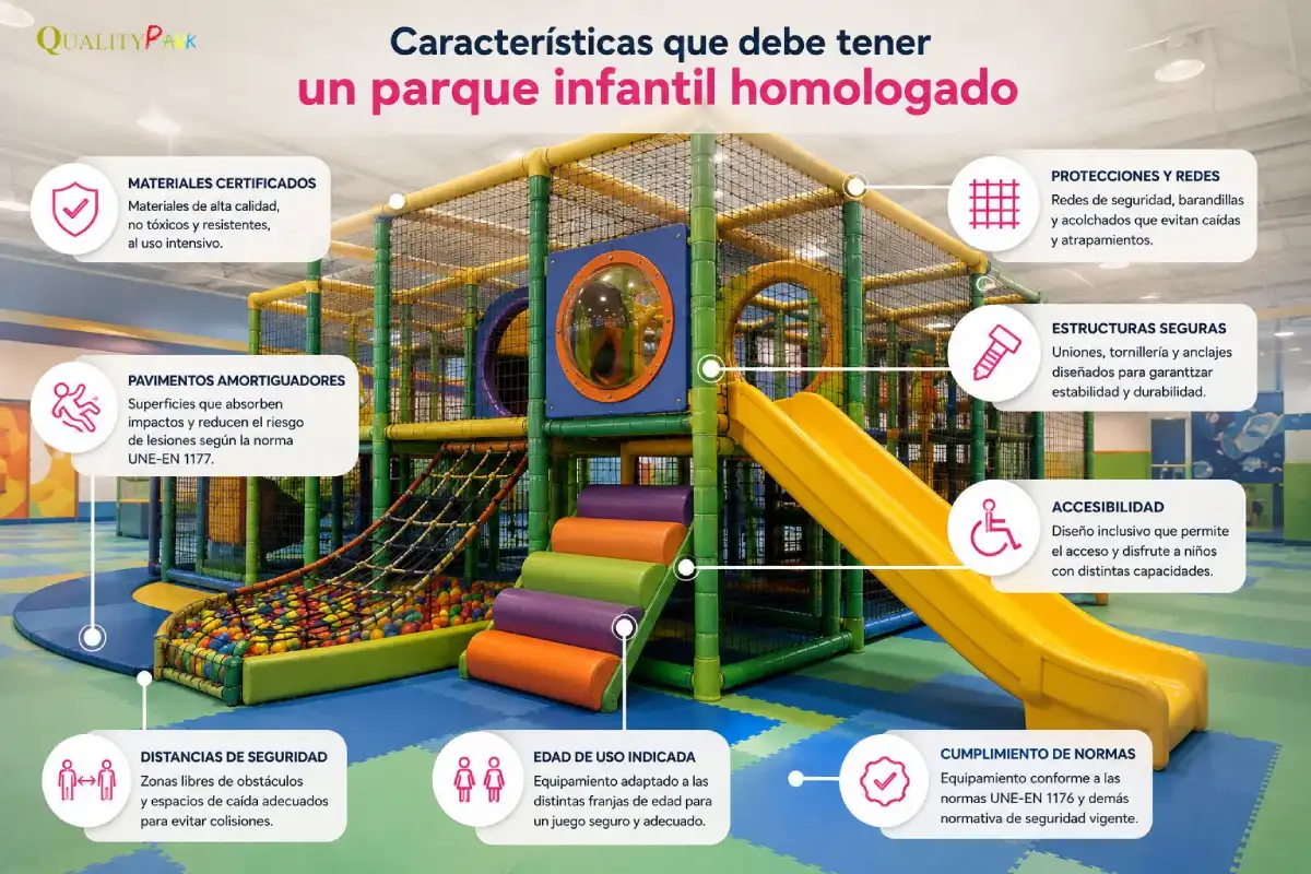 Guía de seguridad para parques infantiles